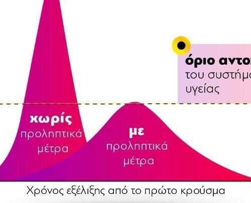 Κορονοϊός: Πώς εξελίσσεται μία επιδημία