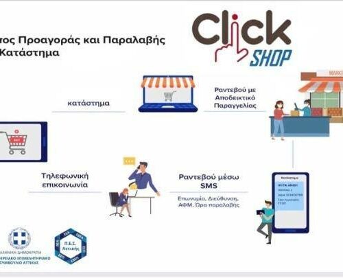 Click in shop: Τι είναι αυτή η μέθοδος