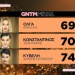 GNTM τελικός