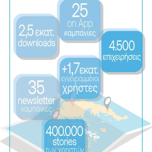 Visit Greece app: 1,7 εκατομμύρια νέοι χρήστες και 400.000 “stories”