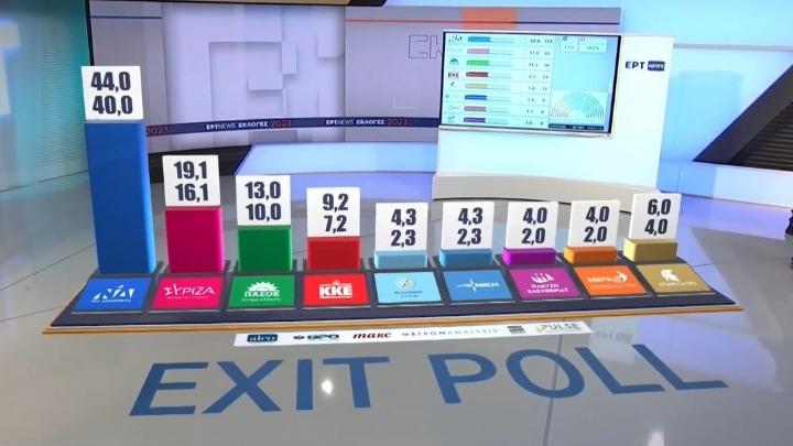 exit poll